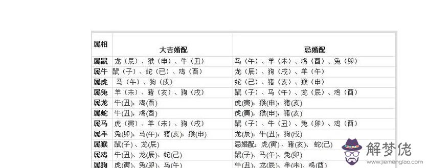 2、生肖配對能信嗎:屬相配對可信嗎？