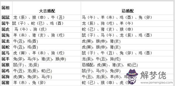 1、生肖配對能信嗎:生肖配對可信嗎？