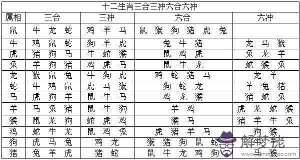 10、算命生辰八字算命免費:算算命免費 生辰八字