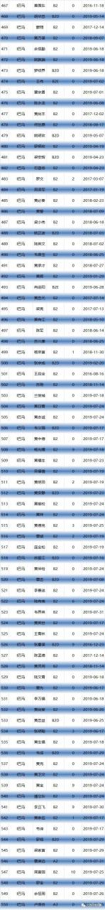 5、免費查查名字能打多少分:我想查一下我的名字能打多少分?