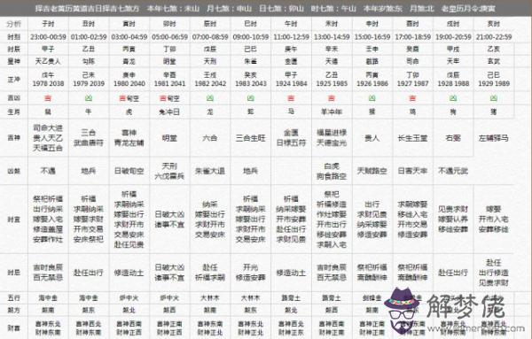 7、免費測試整體運勢:測測你年你將走什麼運