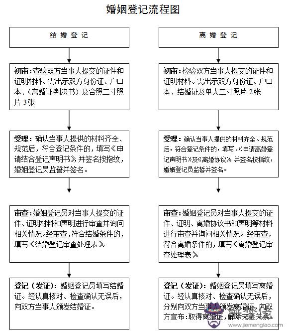 8、網上查詢個人婚姻信息:怎麼才能在網上查詢個人婚姻記錄