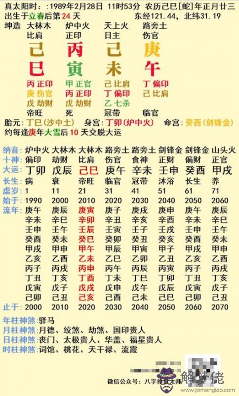 1、八字可以看出姻緣什麼時候出現:如何從八字看姻緣，八字看姻緣何時出現