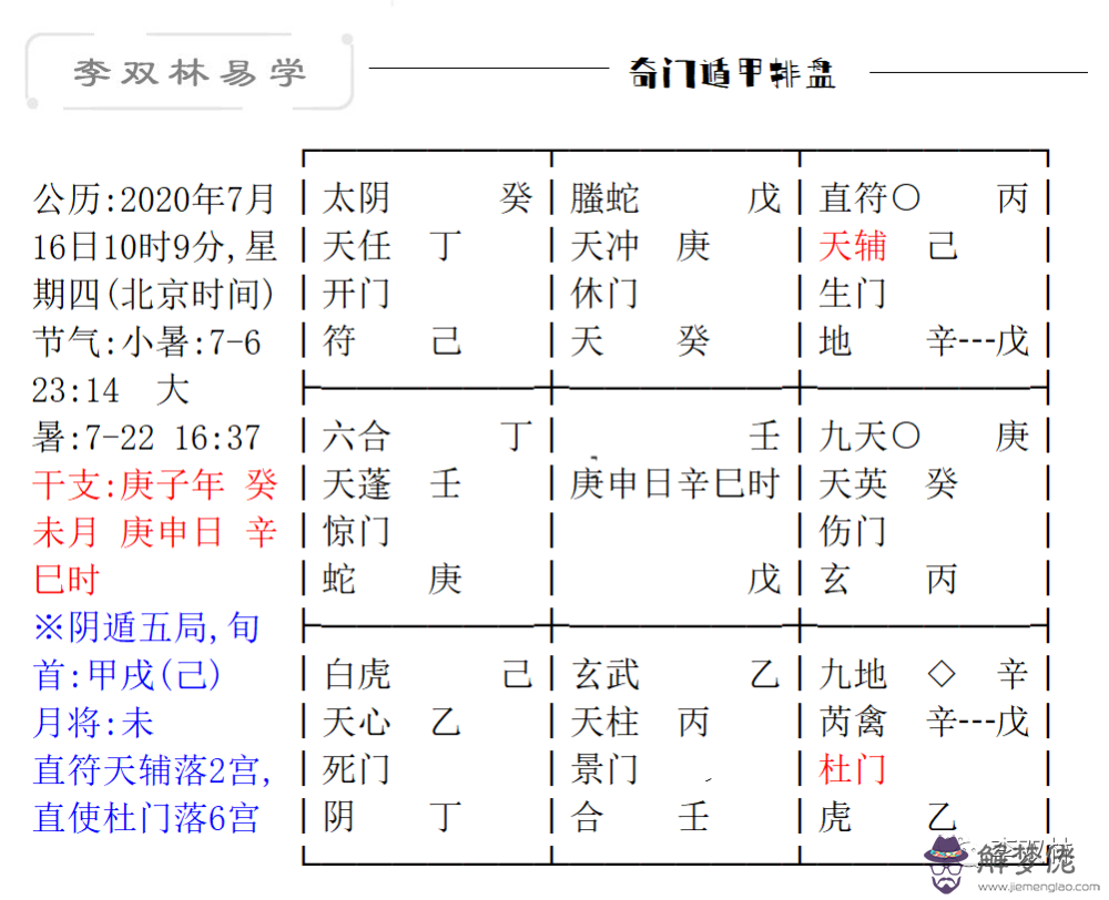 7、奇門遁甲測配偶何時出現:奇門遁甲看什麼時候能找到戀愛對象，本人女性，格局如下圖？