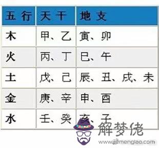 4、在線算命婚姻免費測試:免費測算婚姻