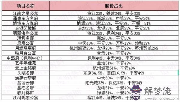 7、名字能看出兩個的關系:兩個人名字的筆畫相減，剩下的數字代表兩個人的關系。