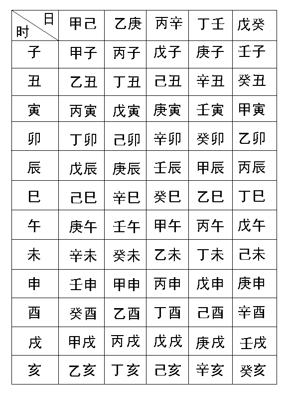 4、怎麼算兩個人的生辰八字:算兩個人 生辰八字合不合