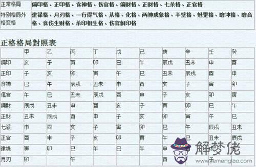 1、八字婚姻算命免費測婚姻狀況:八字合婚免費測試五年婚姻狀況