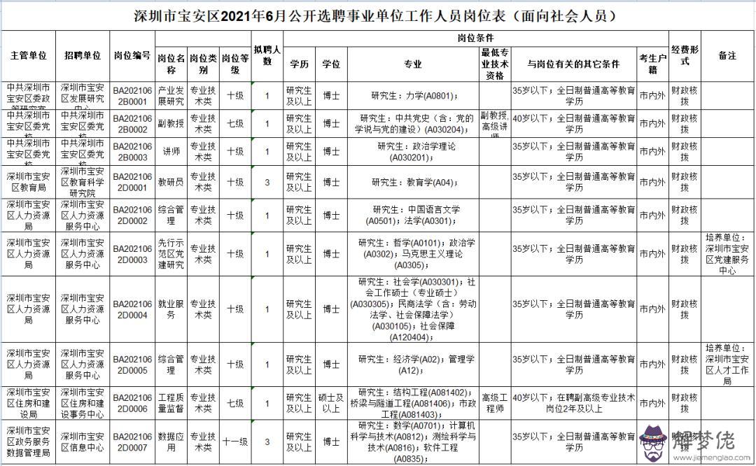 1、事業單位報名時間:請問山東省事業單位什麼時候考試啊？