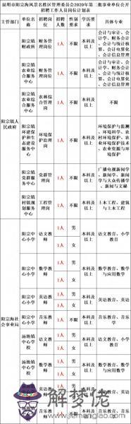 2、事業單位報名時間:年事業編考試報名時間？