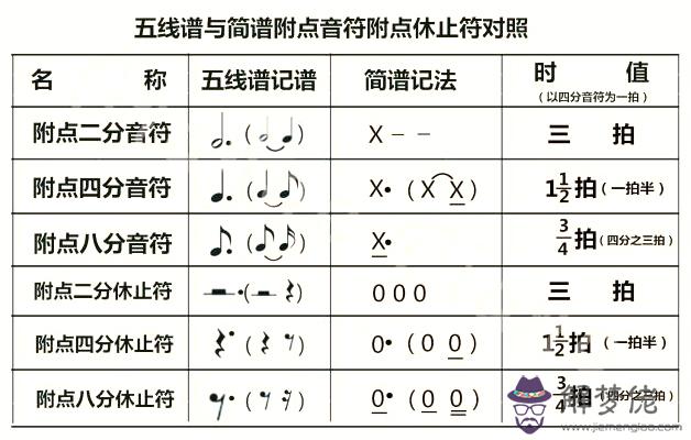 1、兩人名字相減的關系表:情侶的名字相減等于的數是什麼含義