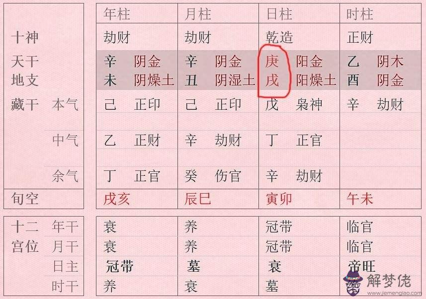 八字測試的步驟