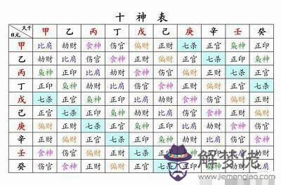 男八字正官被合