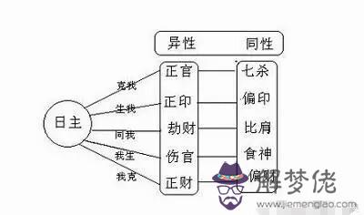 男八字正官被合