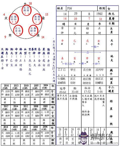 八字十神速查表應用