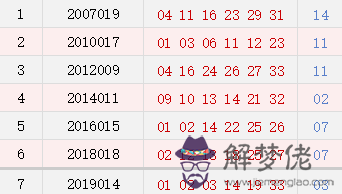 1、92年屬猴多大年齡:92年屬猴的人和92年屬猴的人屬相合不合？