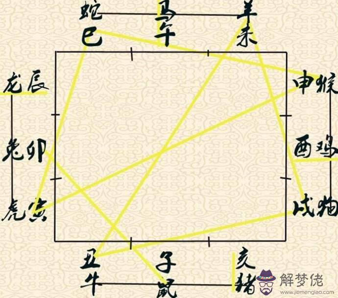 3、屬鼠忌諱什麼屬相的父母:屬鼠結婚忌諱什麼屬相