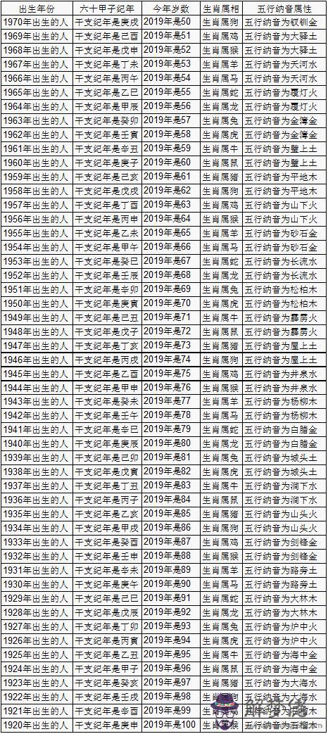 3、十二生肖年份年齡表:十二生肖年份表和年齡