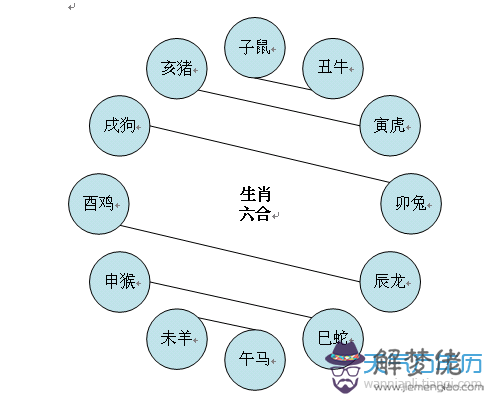 1、十二生肖相沖相克表是真的嗎:屬相真的有相克的嗎