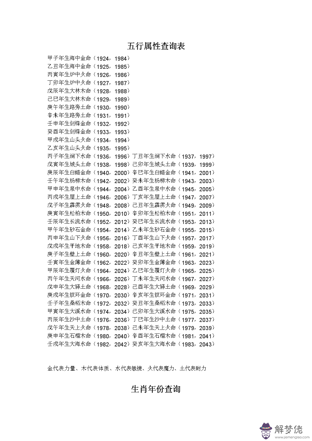 4、海中金命十月出生:84年十月二十八日出生的海中金命缺什麼