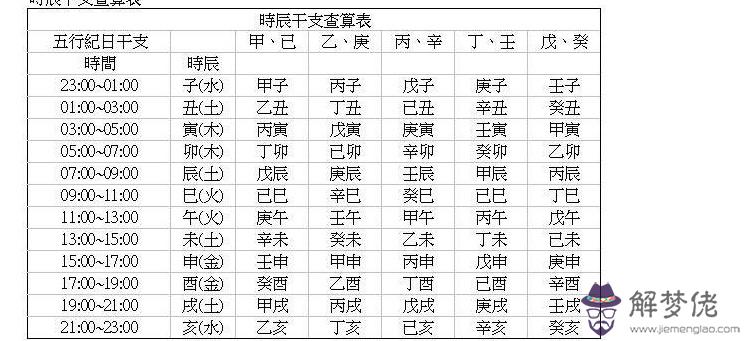 1、海中金命十月出生:農歷月出生人的人是金木水火土什麼命？