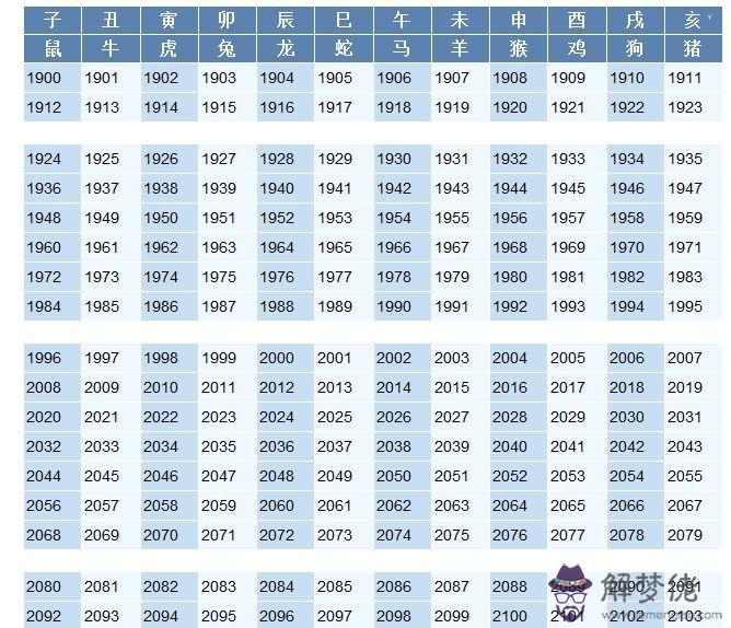 2、屬鼠今年多大年齡的今年多大了:屬鼠的今年多大年齡