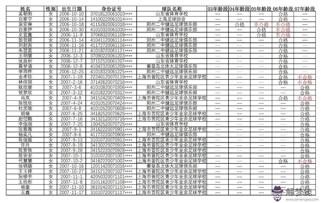 4、屬鼠今年多大年齡的今年多大了:屬鼠今年多少歲？