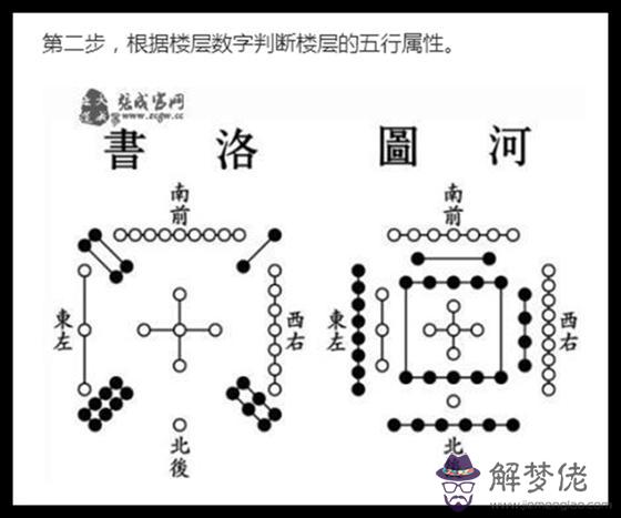 如何按屬相選樓層風水