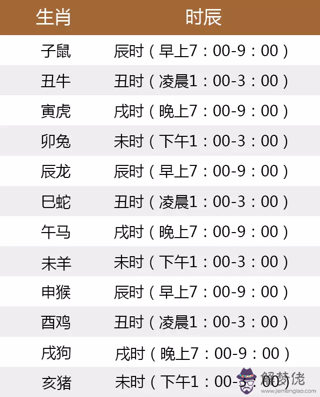 1、十二生肖的歲數表:十二生肖歲數年齡表是什麼？