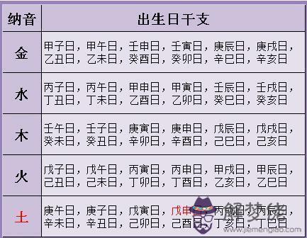 1、姻緣配對生辰八字:生辰八字婚姻配對