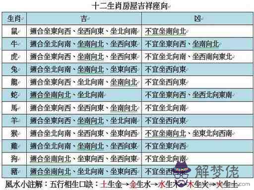 2、12生肖今年分別多少歲:十二生肖分別多少歲