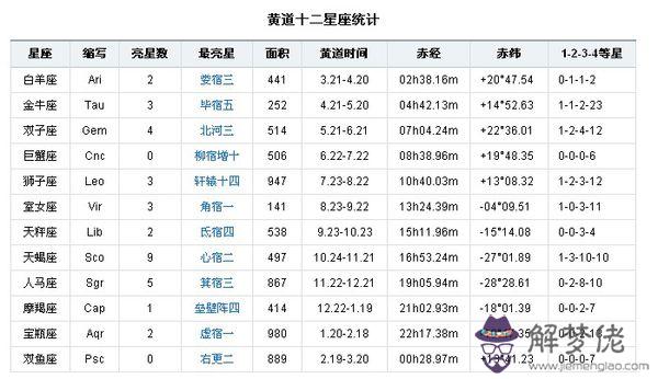 4、年屬鼠的人今年多大了:年10月28日出生本命年是幾歲