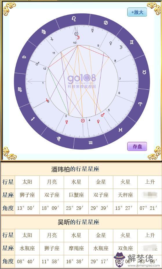 2、科技紫薇星座**運勢:天秤座年11月運勢科技紫薇星座