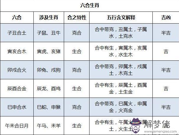 1、屬相年不合月日時合可以婚配嗎:兩個人屬相不合在一起生活真的不好嗎？