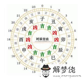 2、72年生肖鼠年幸運數字:72年屬鼠男年每月的運程