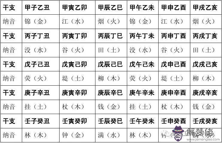 1、劍鋒金命婚配澗下水命:我是劍鋒金命，女朋友是澗下水命，兩人需要怎樣的霹靂火？