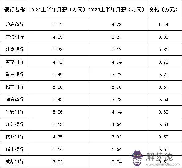 1、77年和88年婚配合適嗎:年和年相配嗎