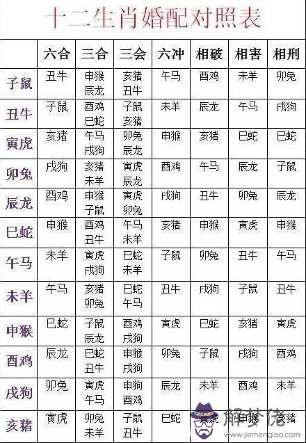 2、男92猴女96鼠八字合嗎:年男猴與年女鼠合婚八字怎麼樣