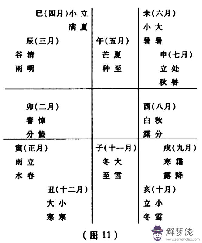 1、屬馬的卯時和未時婚配:屬馬生肖和哪幾個生肖最適合。。