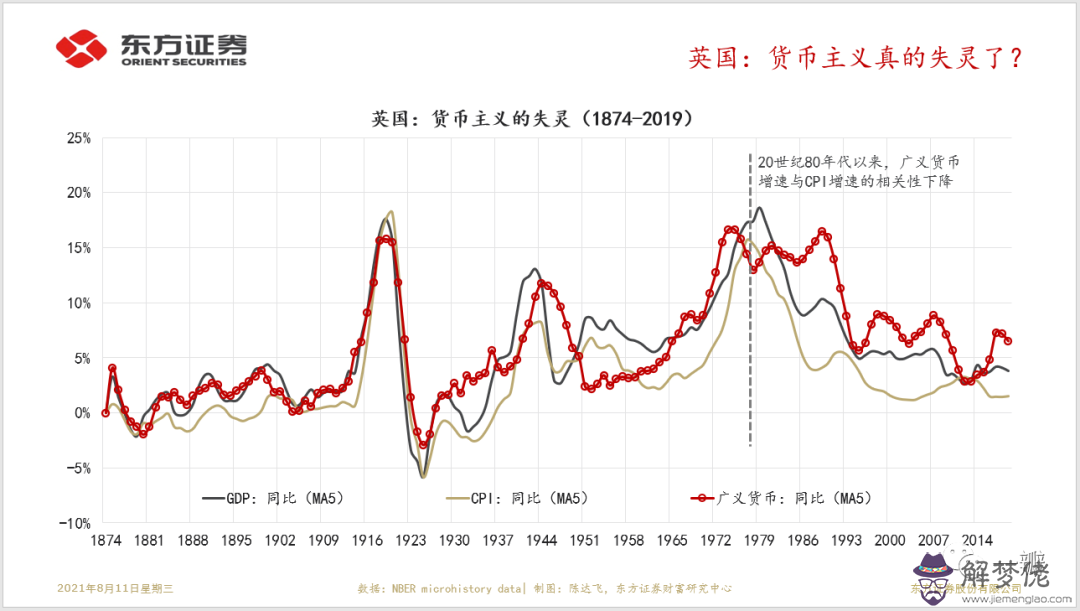 3、屬龍的年齡表虛歲:屬大龍的年多少歲了？