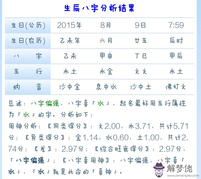 包含免費生辰八字查詢表名的詞條