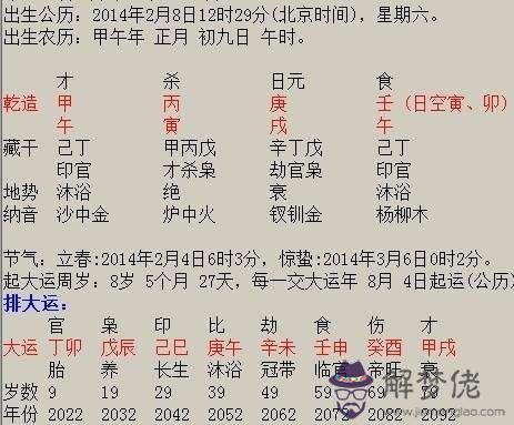 包含1994年農歷十月初二生辰八字的詞條