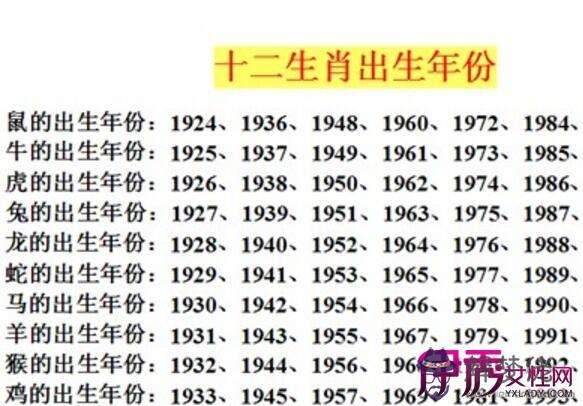 2、84屬鼠的今年多大歲數:屬鼠的今年多大？