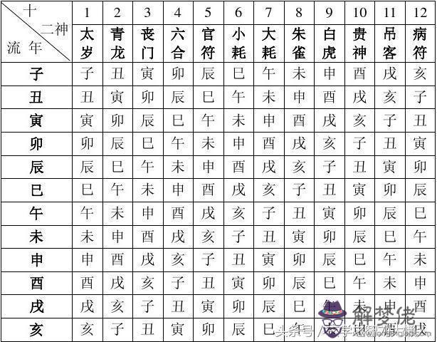 2、八字算命年運程流年:生成八字算命如何詳細看大運流年的運氣？