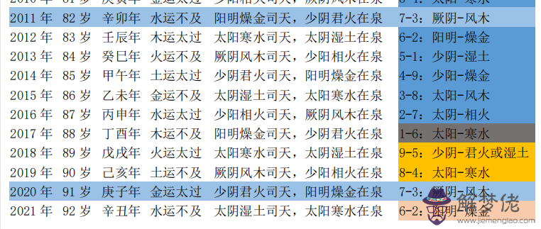 1、屬雞的今年多大年虛歲:93年的年多大？