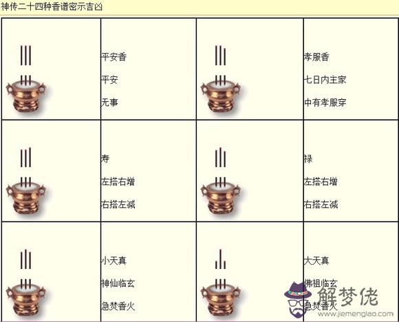 1、二十四香譜圖解大圖查詢:如何看香火圖