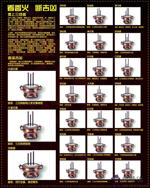 2、三根香燒香72圖解:各位知曉，保家這個3根香譜圖解嗎？