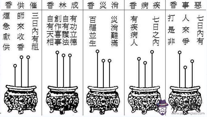 9、4根香燒香圖解大全:供四尊應點幾根香？