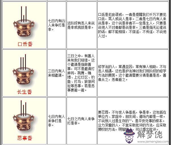 7、4根香燒香圖解大全:一捆香燒香形狀圖解