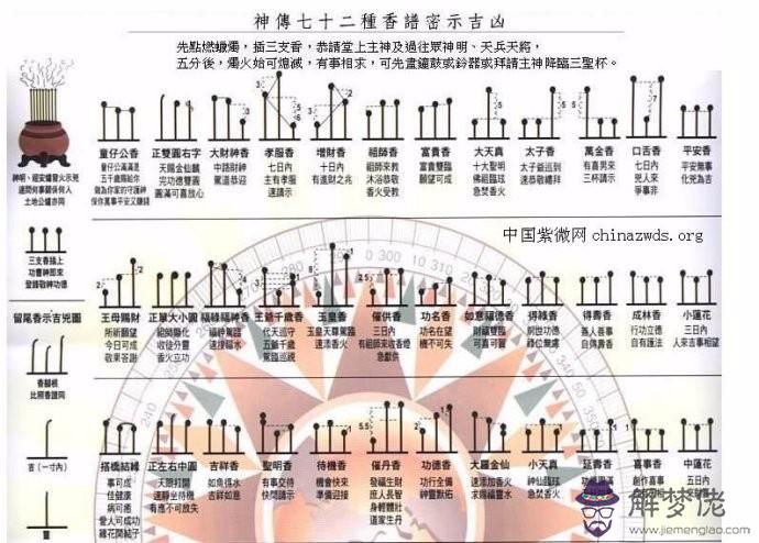 3、正規怎麼燒香中間有根香上頭黃，香灰有老高不落香灰，啥意思呢？師也不夏身，光打哈哈香火?